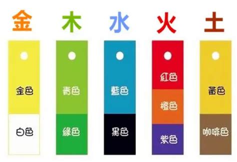 五行 金 色|金是什么颜色，探索古代五行属金的颜色、金行人的性。